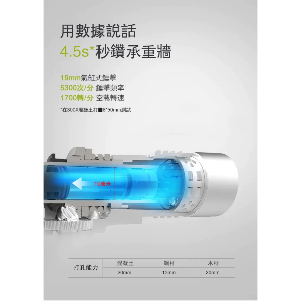 WU380S 鋰電無刷免出力電錘20V 20mm 錘鑽/平鑽 雙功能 水泥 地板 鑽牆 水電 居家 電槌 WORX威克士