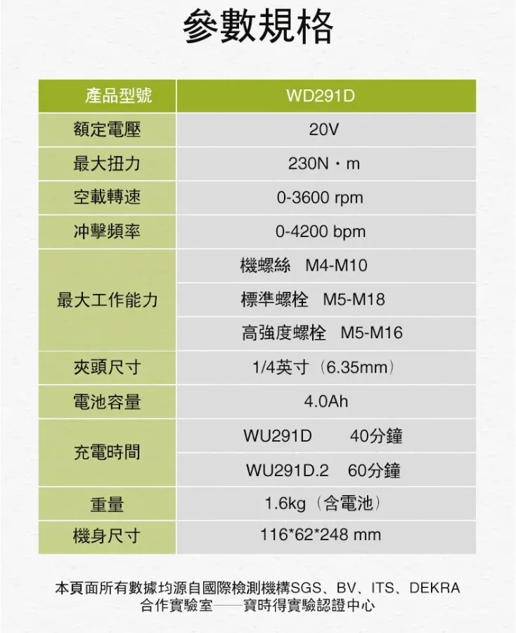 WORX 威克士 WU952 水電超認真三機組(WU388+WU806+WU291D) 超高CP值 錘鑽 起子機 砂輪機