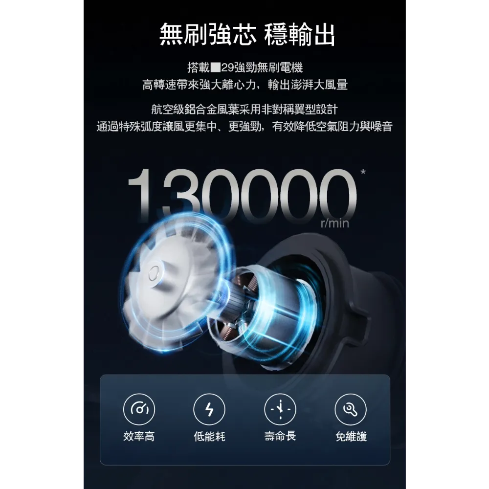 WU094 鋰電無刷空氣除塵槍 12V 吹灰塵 角落 汽車 鍵盤 電腦 手拿 小型 研磨 油漆 水電 WORX 威克士