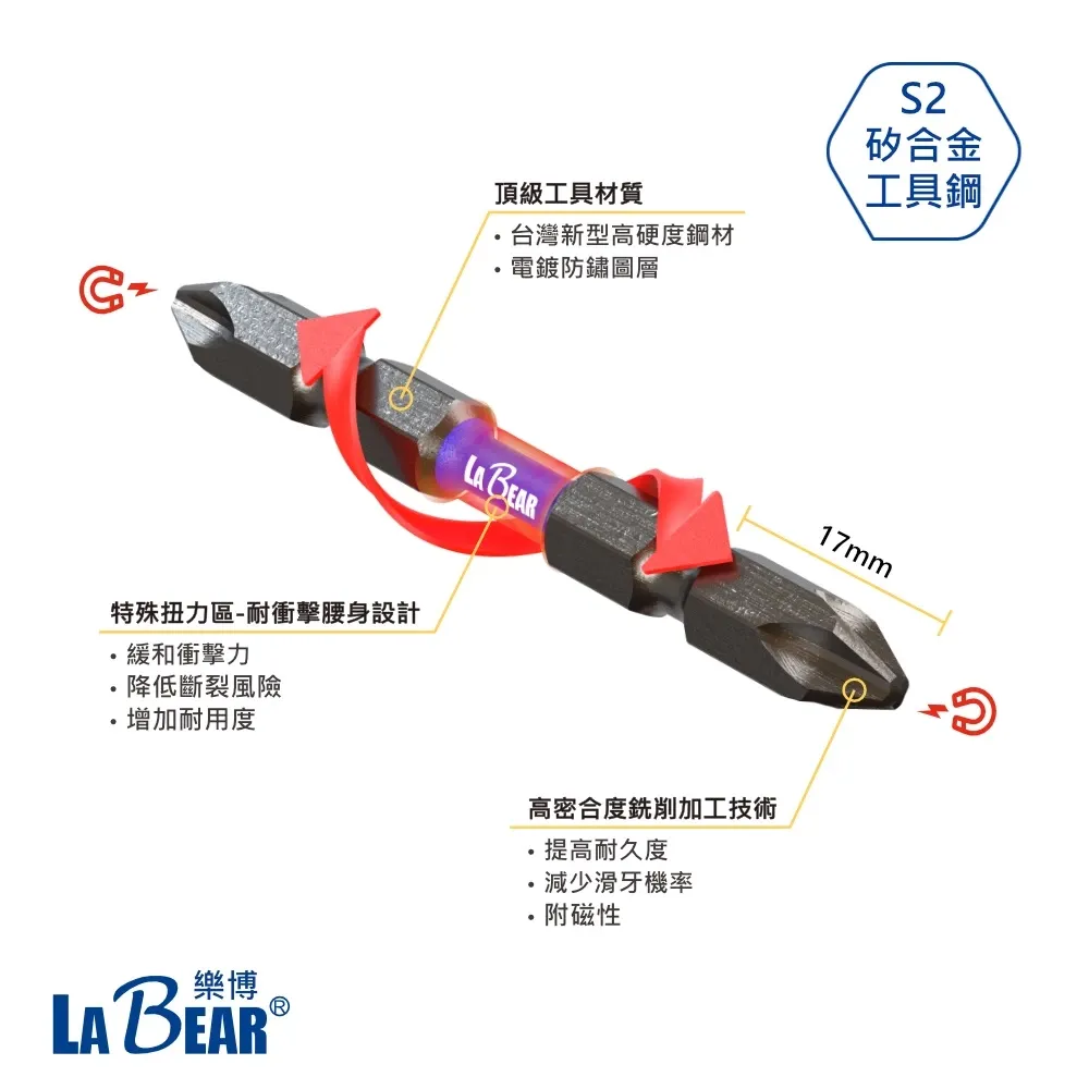 【LaBear】8pcs 彩色 高扭力起子頭 六角/星型 雙溝起子頭 1/4