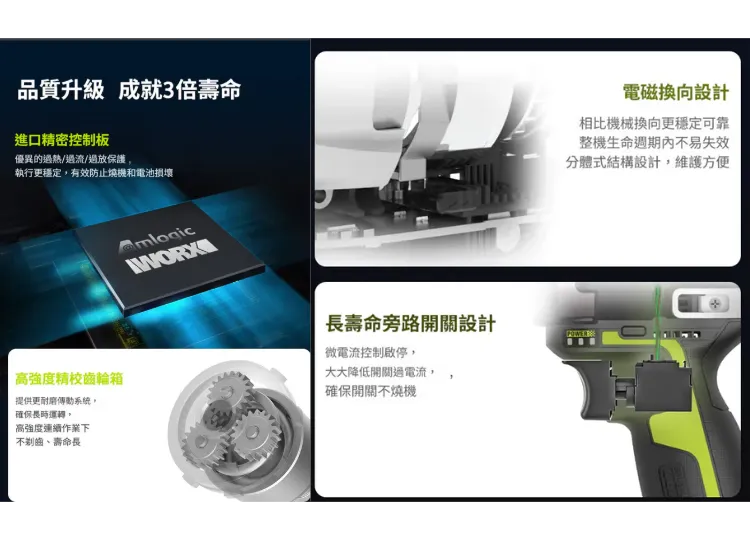 WU132T無刷鋰電衝擊起子機 12V 六角 四方頭 居家 工程 水電 木工 汽修 水泥 鑽牆 金屬 WORX 威克士