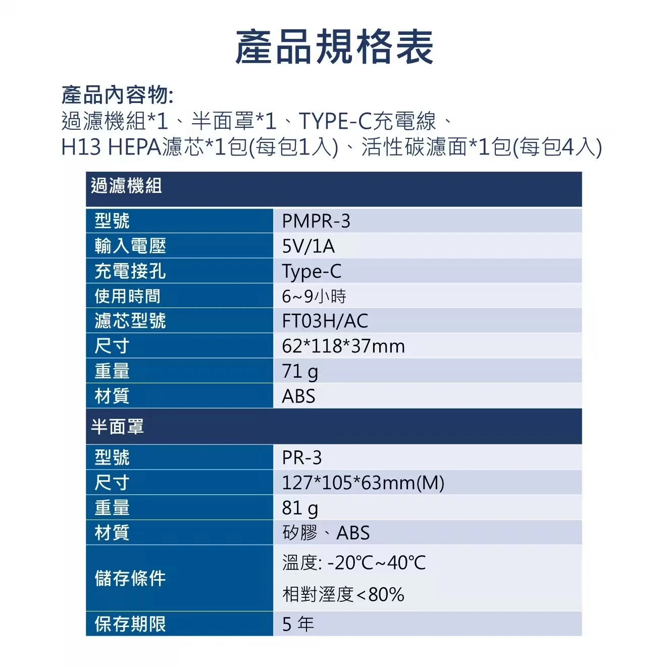 迷你電動防塵面罩 H13 HEPA過濾 電動送風口罩 防粉塵工作面罩 呼吸防護 工地木工研磨切割 防塵口罩 濾網套組 現