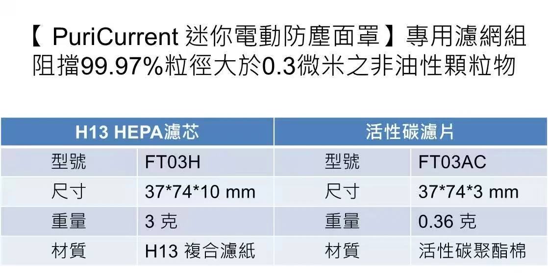 迷你電動防塵面罩專用濾網組 H13 HEPA濾網6片 活性碳濾片24片 防塵面罩耗材 替換濾芯 補充包
