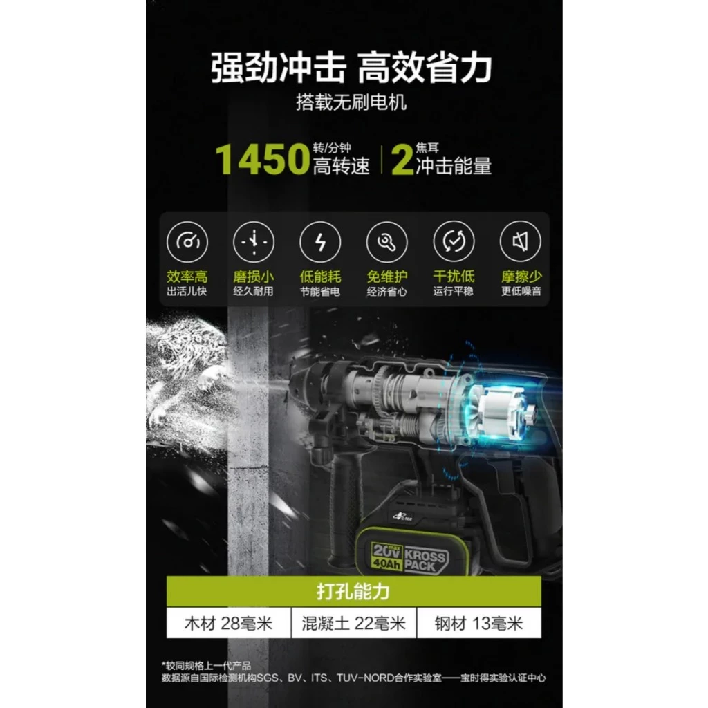WU380S 鋰電無刷免出力電錘20V 20mm 錘鑽/平鑽 雙功能 水泥 地板 鑽牆 水電 居家 電槌 WORX威克士