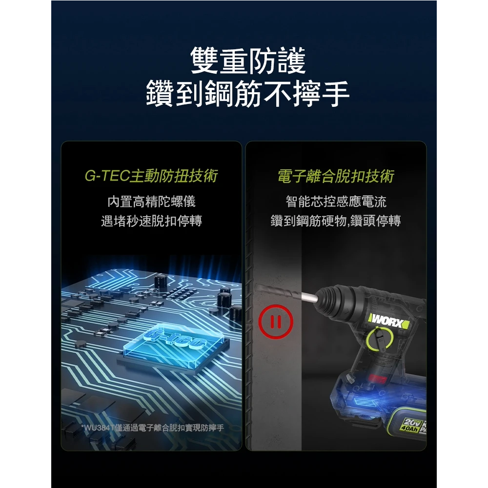 WORX 威克士 WU384 WU385 WU391 20V四溝電鎚 電鑽 鎚鑽 集塵 三用鎚鑽 HEPA過濾 磁磚脈衝