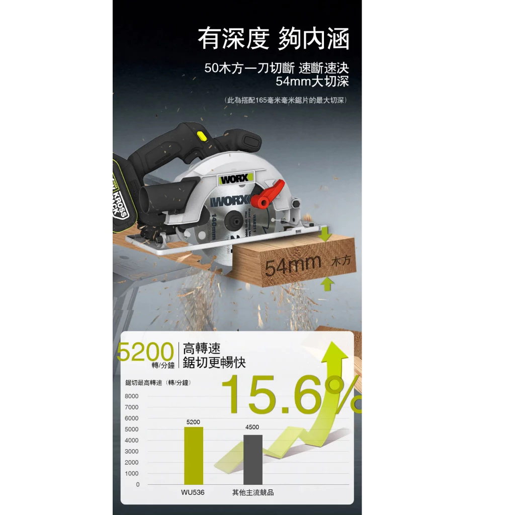 WU536無刷鋰電圓鋸機 20V 165mm 木工用 水電 可調整角度 木頭 電鋸 金屬 木工必備 照明 WORX威克士