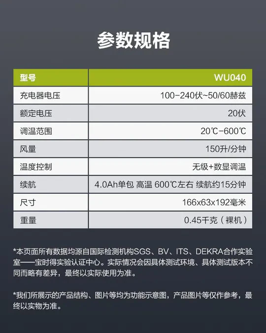 WORX 威克士 WU040 無線熱風槍 熱風機 數顯調溫 無段調溫 20V 熱縮 加熱 除膠 除漆 公司貨 保固一年