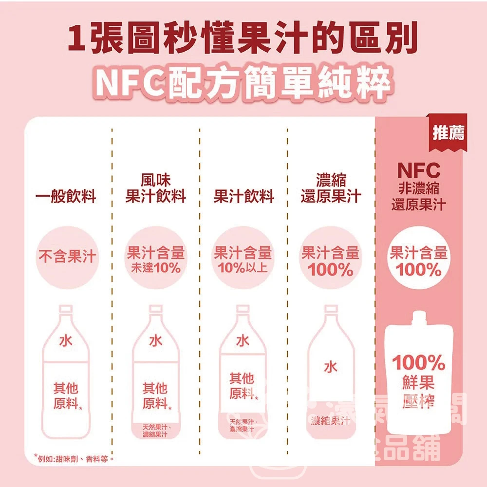 爸爸的農場100%蘋果汁/水梨汁(非濃縮還原) 韓國果汁 蘋果汁 直飲 果汁 飲料 韓國製造 水梨汁