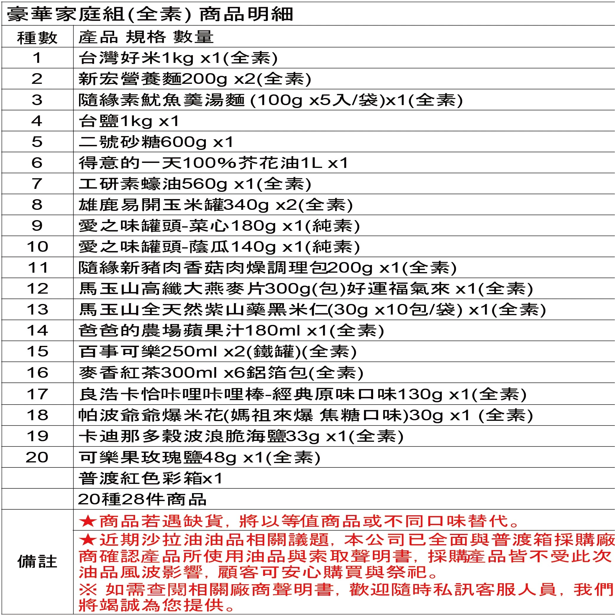 中元普渡箱(4種價位)拜拜箱 零食箱 零食福箱 普渡可客製(中元節普渡供品：素飄香泡麵 隨緣泡麵 卡迪那 可樂果 百事可樂 麥香 馬玉山 零食飲品 )【宅配免運】