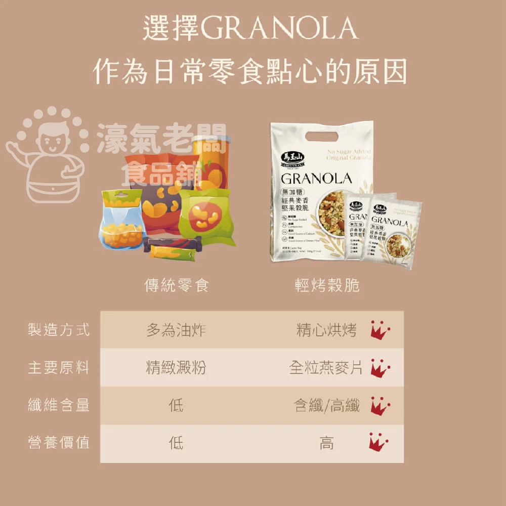 馬玉山穀脆(焦糖莓果/巧克力莓果/抹茶紅豆/奶茶/特濃黑芝麻堅果/麥香堅果/紫米山藥)無加糖 隨手包 脆片