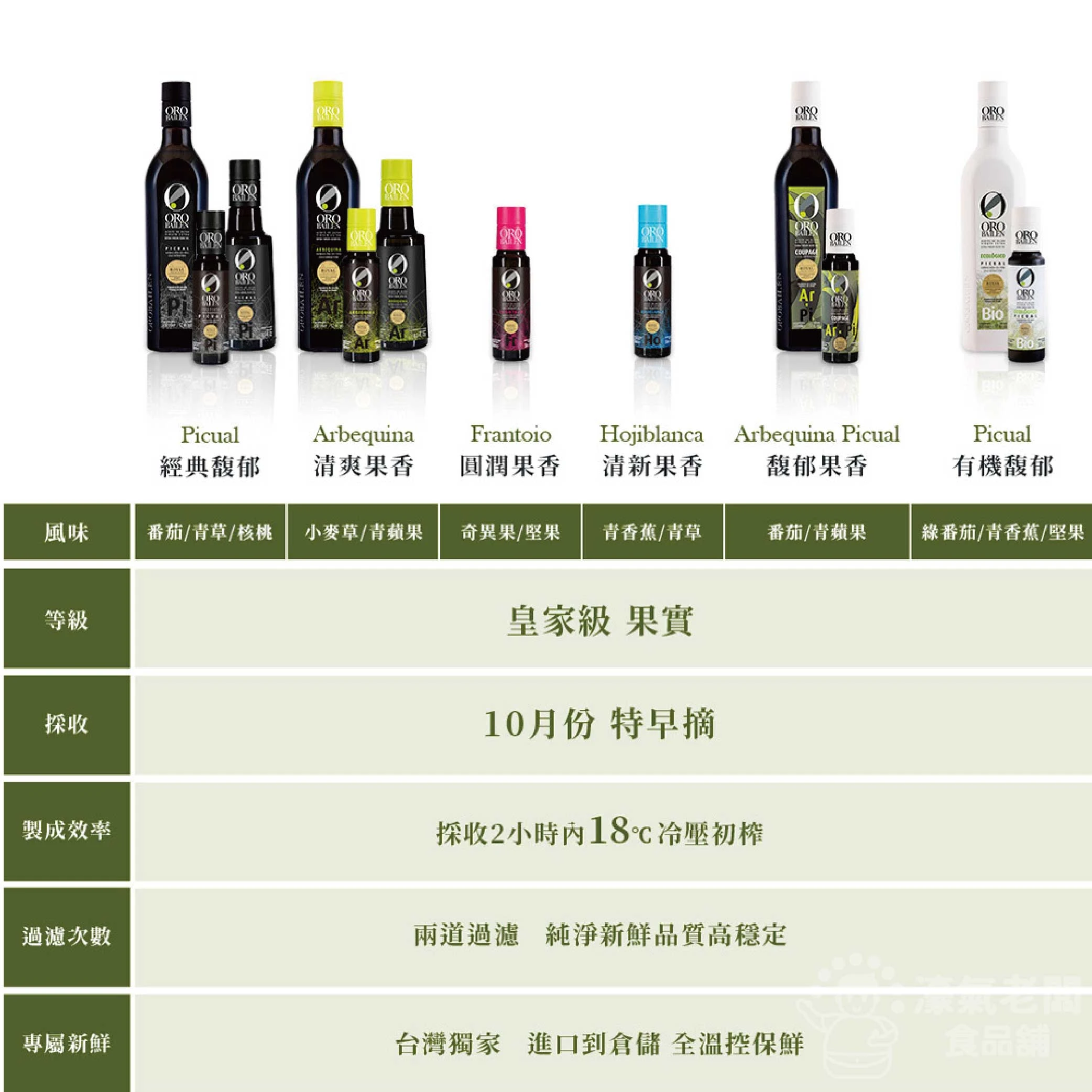 Oro Bailen皇嘉特級冷壓初榨橄欖油500ml 生飲 橄欖油 西班牙橄欖油 初榨橄欖油 生飲橄欖油