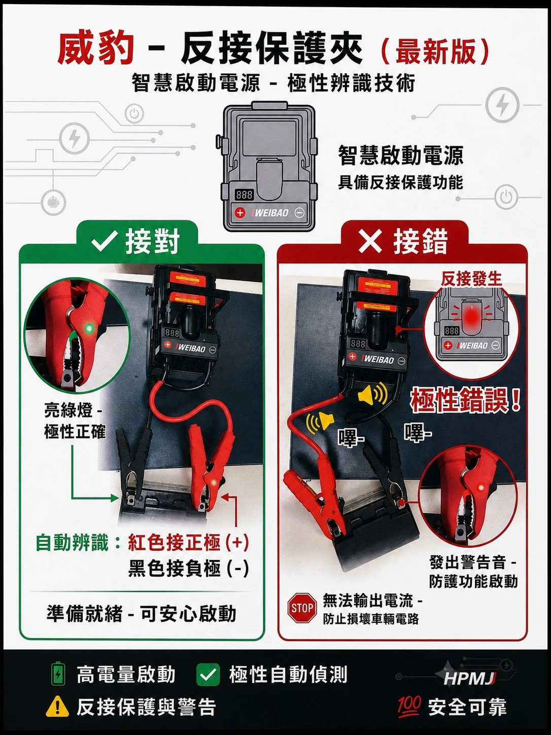 威豹-反接保護夾(最新版)  #反接保護功能 #接錯立即警示 #威豹反接保護夾#亮燈提醒