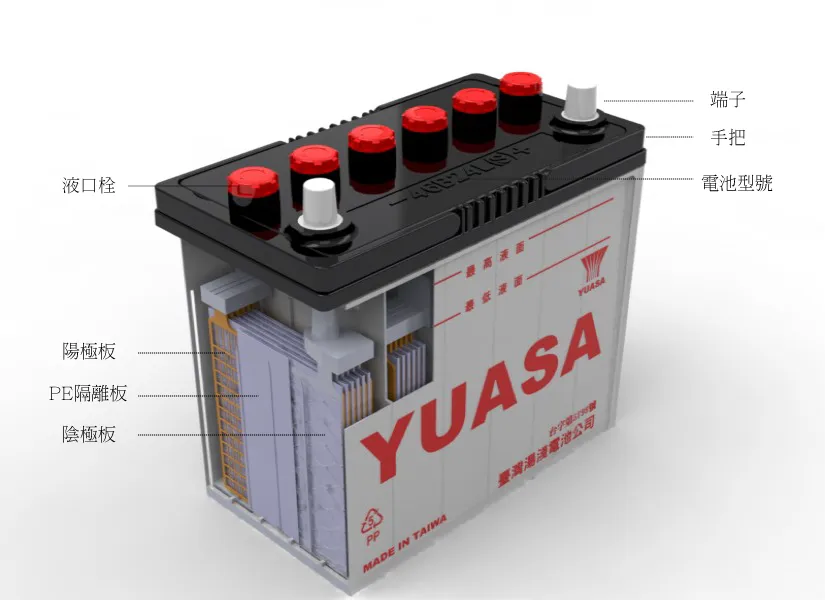 YUASA 湯淺 26A19R、26A19L 【加水電池】