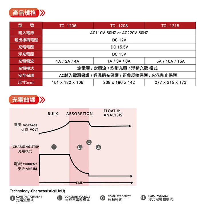 麻新充電器 TC1208 