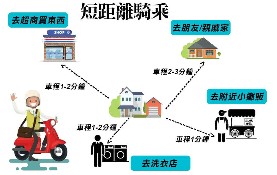HPMJ 威豹 高效能 7A (10S) 機車電池 短程距離和不常騎 免加水鉛酸電池 台灣製造 加大容量