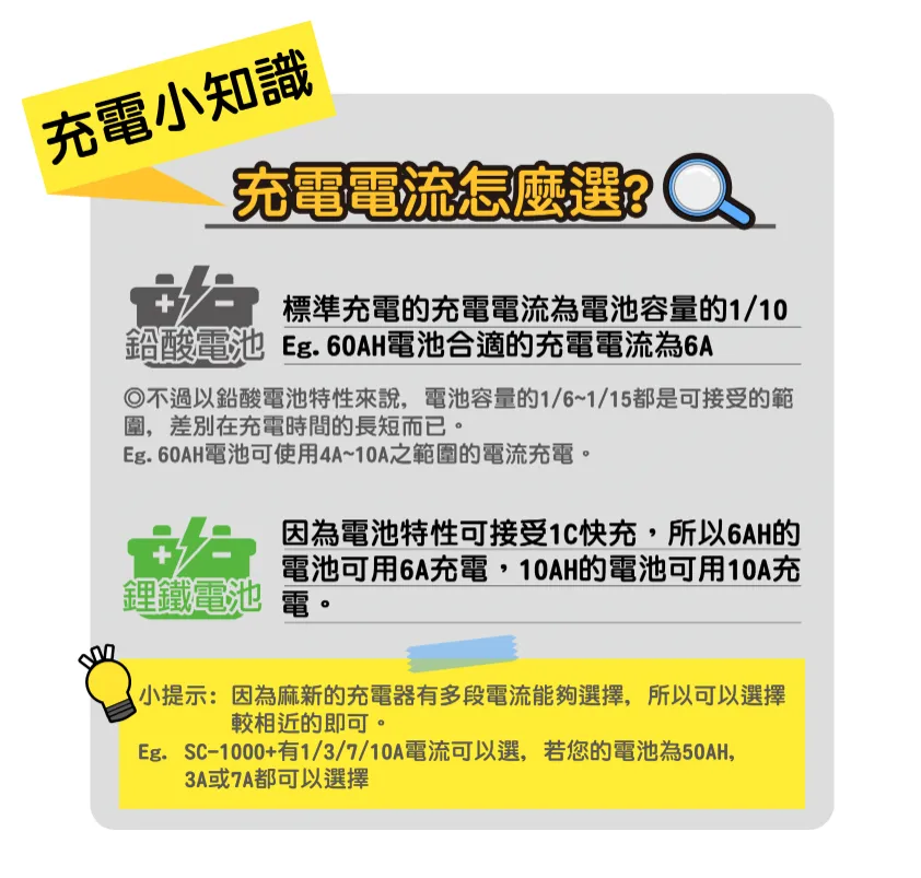 麻新充電器 SR2408