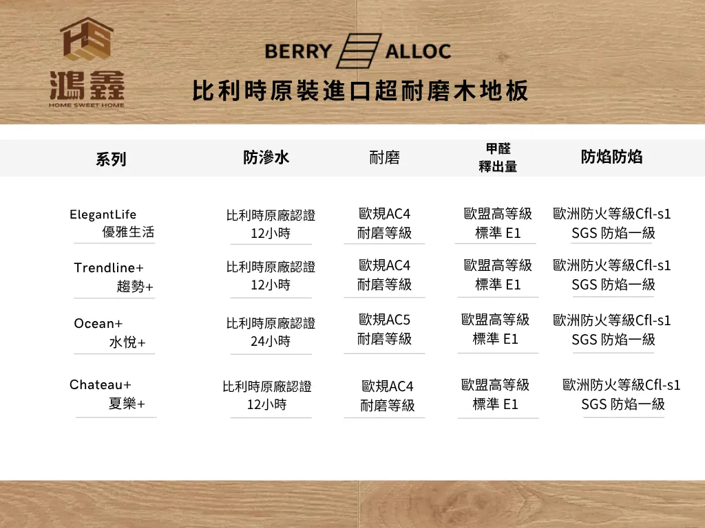 超強專利鎖扣 極致耐磨 卓越抗潑防滲