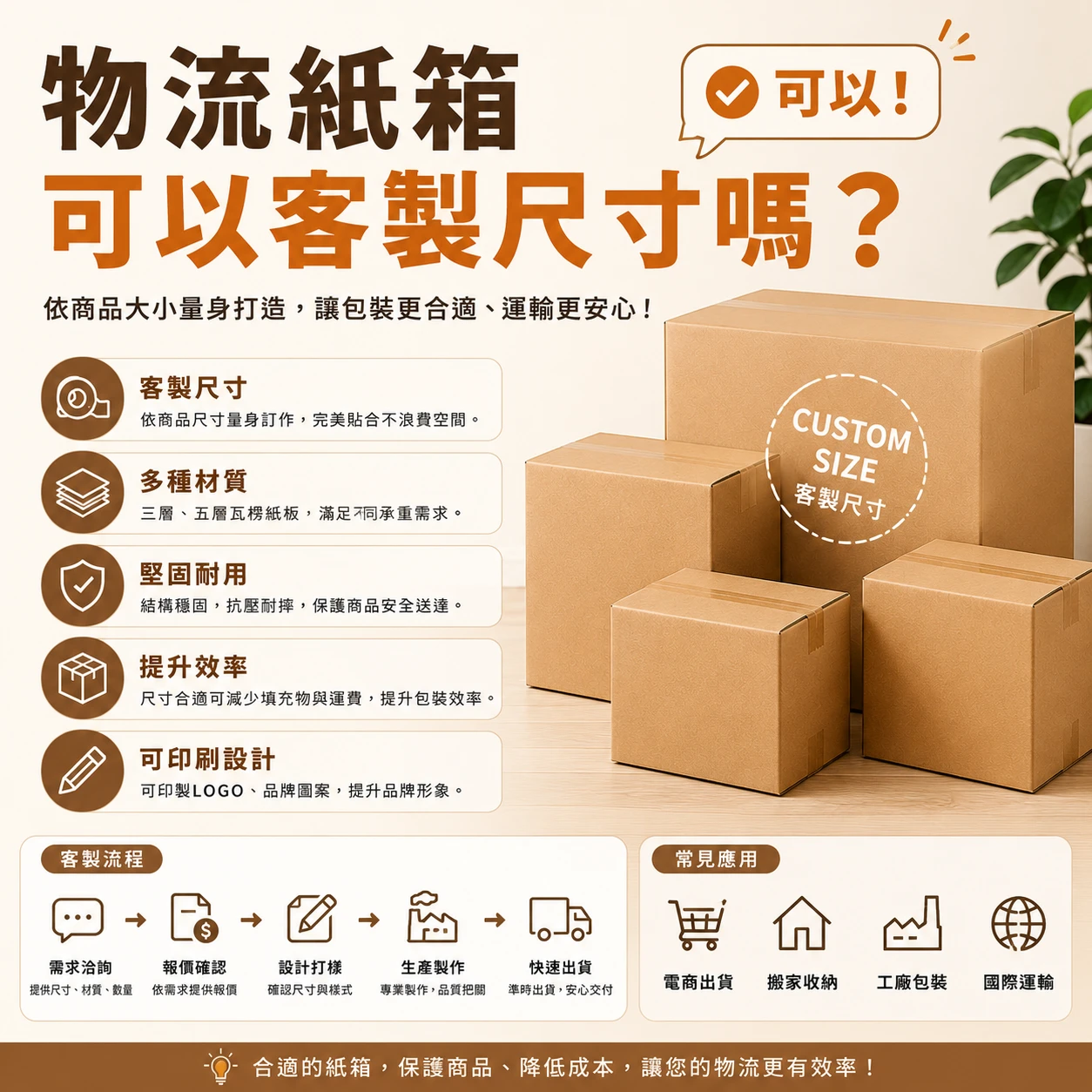 物流紙箱可以客製尺寸嗎？