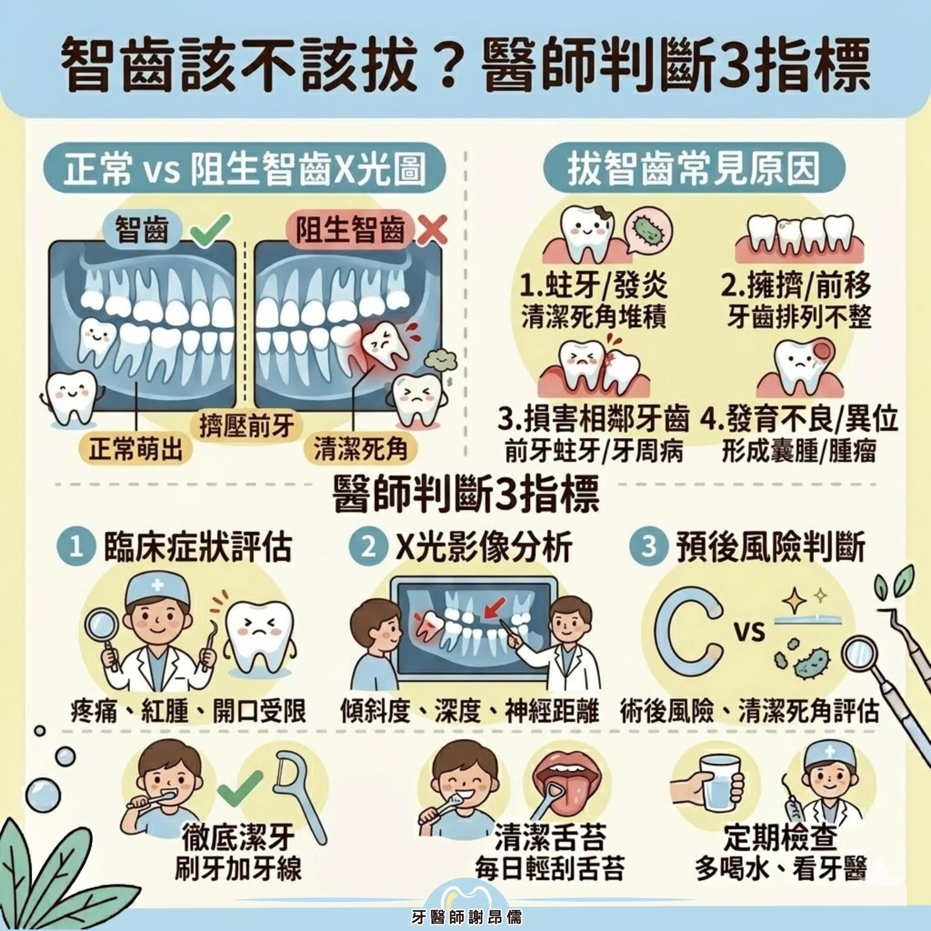 【拔牙解惑】智齒一定要拔嗎？謝昂儒醫師教你從 3 指標判斷拔牙時機｜三重拔智齒｜三重牙醫｜三重牙醫診所｜台北拔智齒｜台北牙醫｜台北牙醫診所