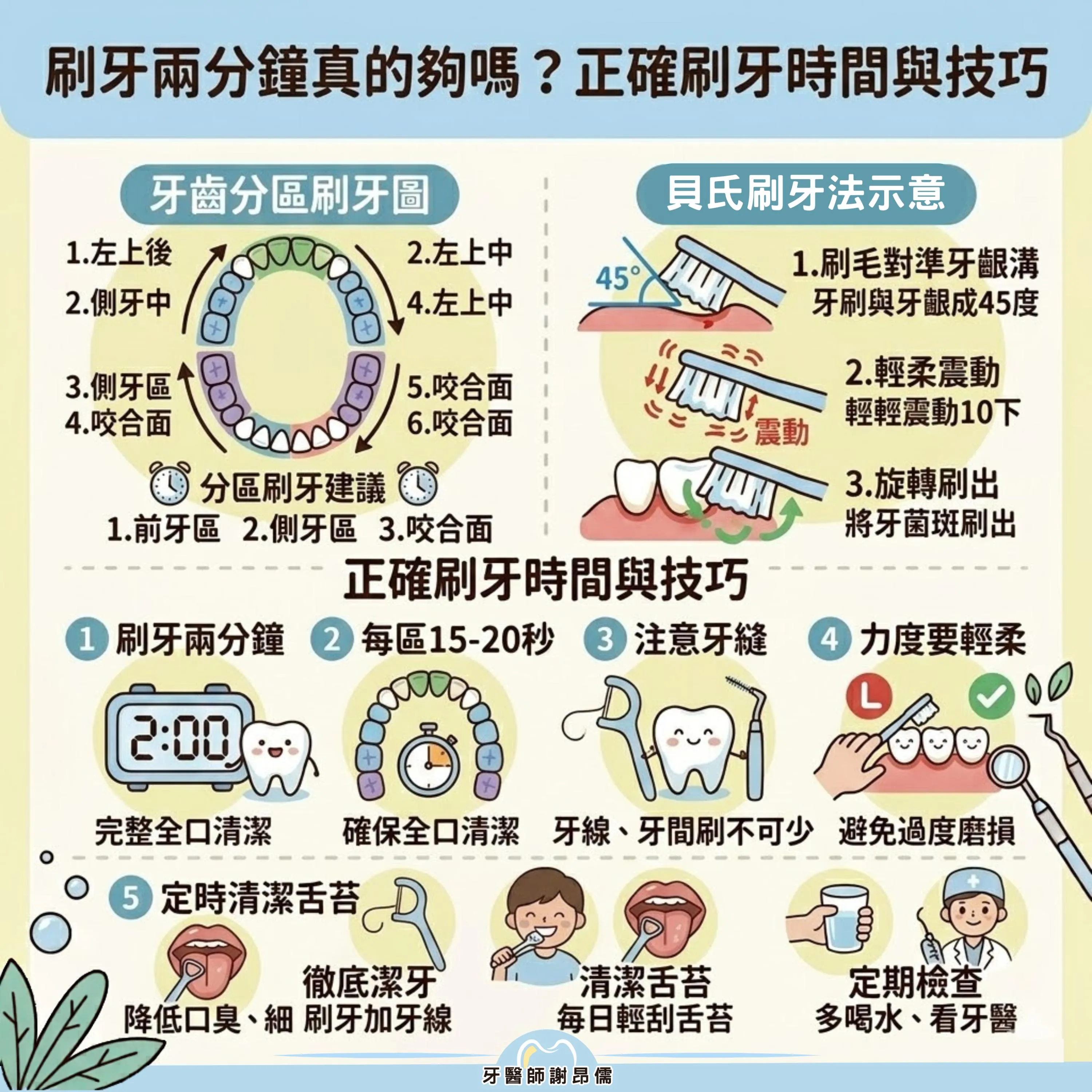 【潔牙高手】刷牙兩分鐘真的夠嗎？謝昂儒醫師傳授正確刷牙時間與貝氏技巧｜三重牙醫｜三重牙醫推薦｜三重牙醫診所｜台北牙醫｜台北牙醫推薦｜台北牙醫診所