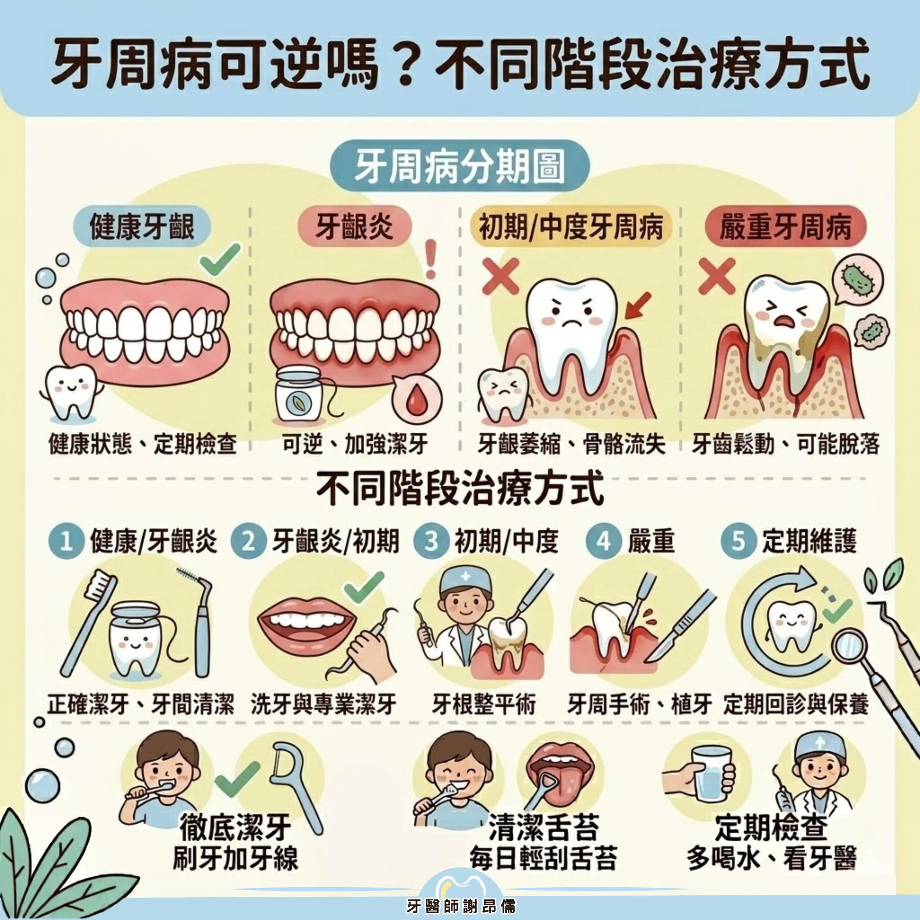 【牙周健康】牙周病可逆嗎？謝昂儒醫師解析不同階段的治療關鍵｜三重牙周病治療｜三重牙周病治療推薦｜三重雷射牙周病治療｜台北牙周病治療｜台北牙周病治療推薦｜台北雷射牙周病治療