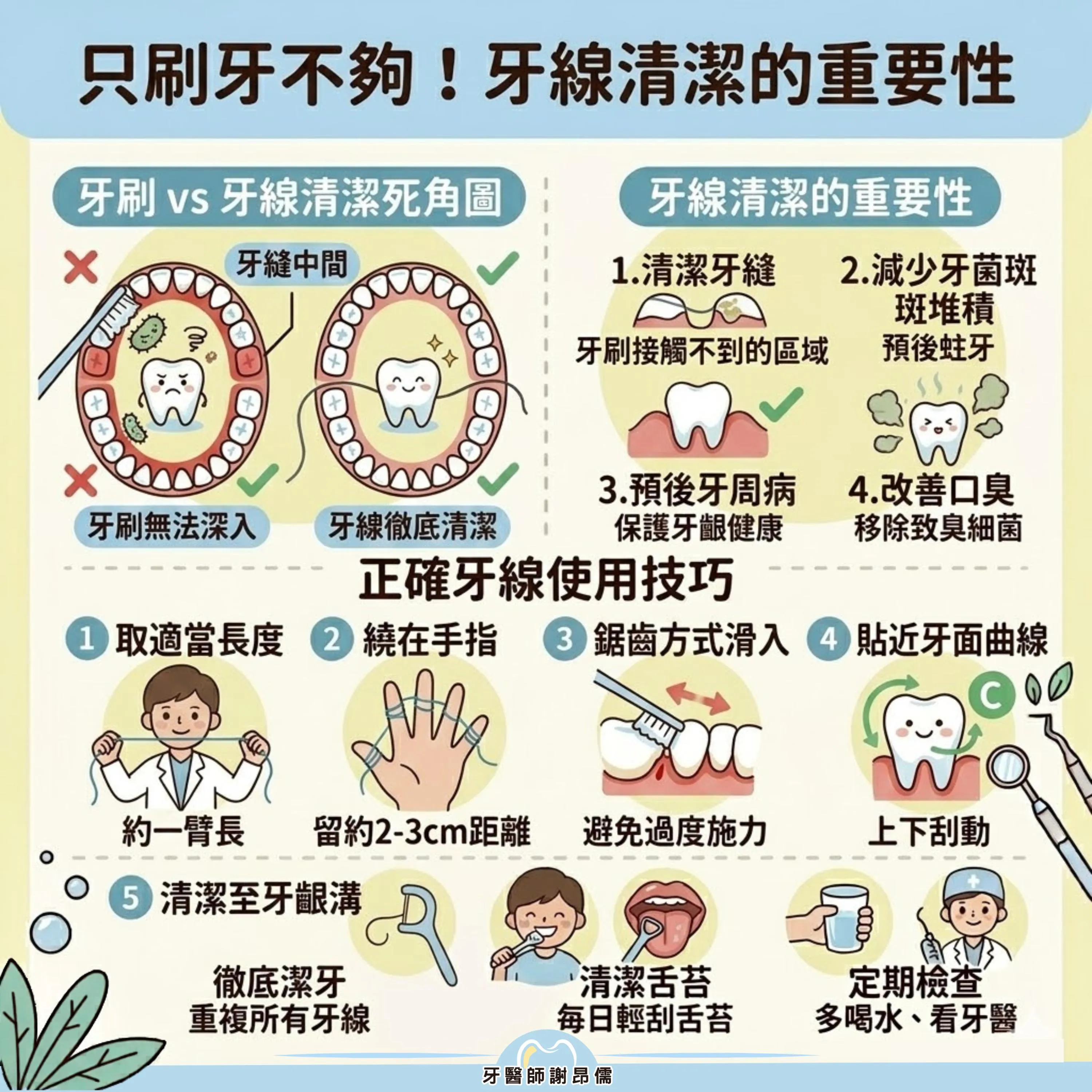 【潔牙迷思】只刷牙真的夠嗎？謝昂儒醫師：少了「牙線」等於只刷了一半的牙！｜三重牙醫｜三重牙醫推薦｜三重牙醫診所｜台北牙醫｜台北牙醫推薦｜台北牙醫診所