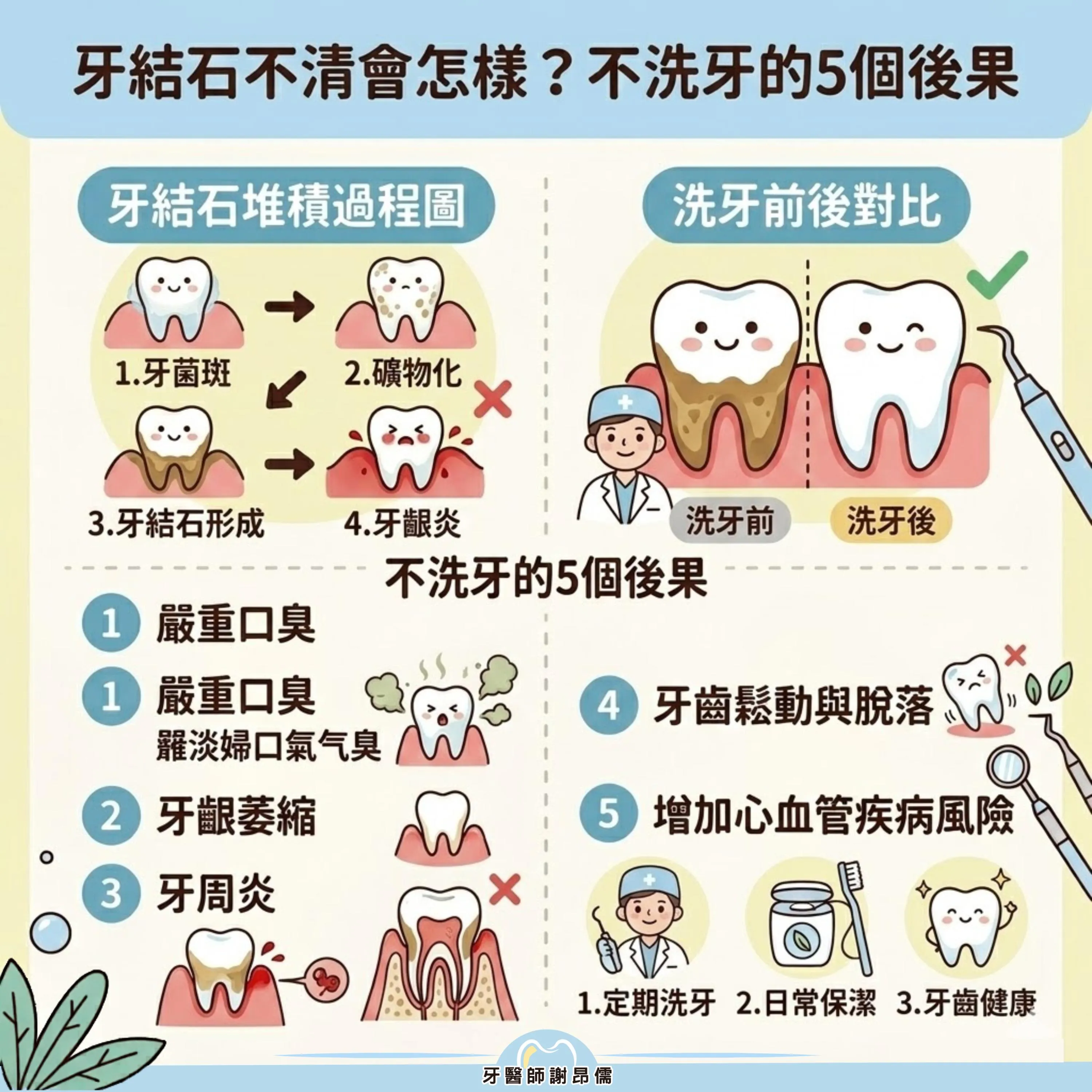 牙結石不清會怎樣？謝昂儒醫師解析「洗牙」對全身健康的 5 大好處｜三重洗牙｜三重洗牙推薦｜三重洗牙診所｜台北洗牙｜台北洗牙推薦｜台北洗牙診所