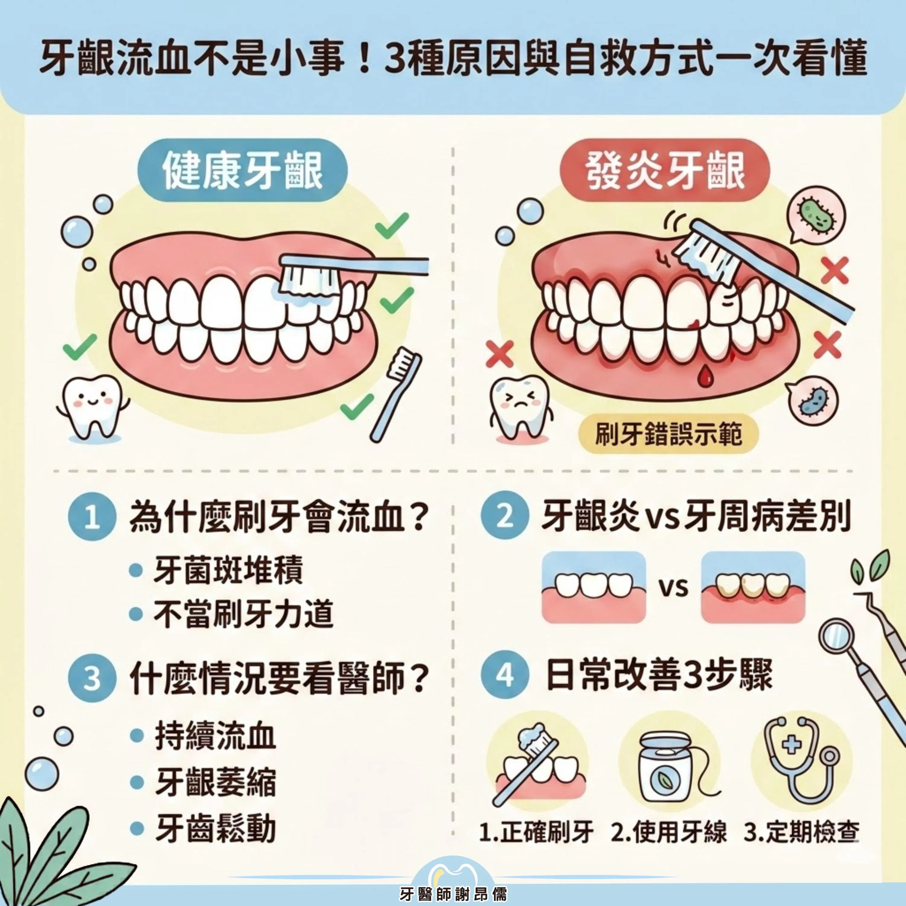 牙齦流血不是小事！謝昂儒醫師教你 3 步驟判斷牙周健康｜三重牙醫｜三重牙醫診所｜三重牙醫推薦｜台北牙醫｜台北牙醫診所｜台北牙醫推薦
