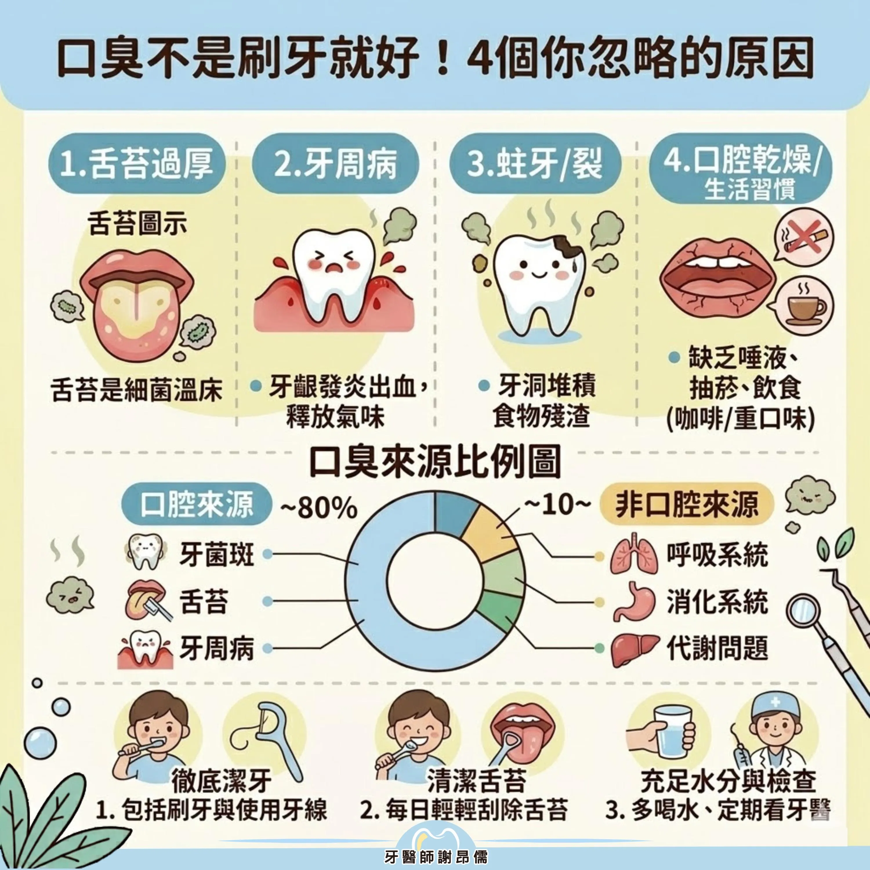 【口臭困擾】口臭不是刷牙就好！謝昂儒醫師揭秘 4 個你忽略的異味來源｜三重牙醫｜三重牙醫診所｜三重牙醫推薦｜台北牙醫｜台北牙醫診所｜台北牙醫推薦
