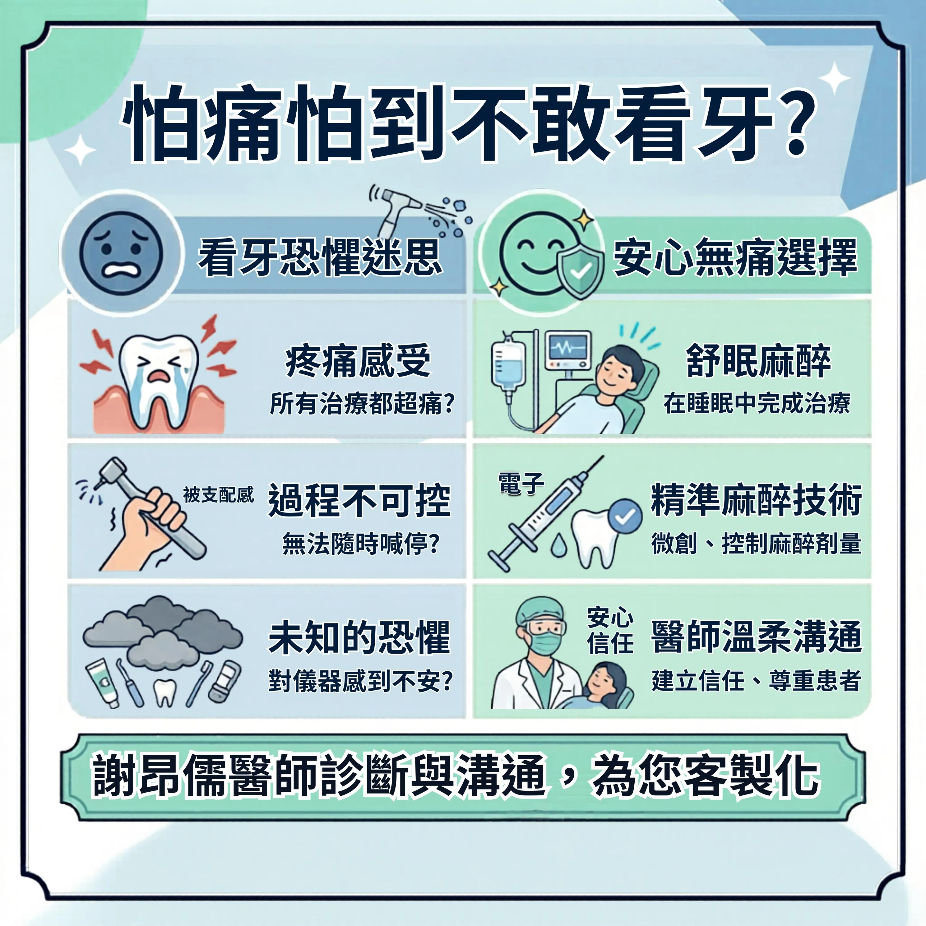 【克服恐懼】我真的怕痛！謝昂儒醫師：現代無痛看牙技術讓你輕鬆告別看牙噩夢｜三重牙醫｜三重牙醫診所｜三重牙醫推薦｜台北牙醫｜台北牙醫診所｜台北牙醫推薦