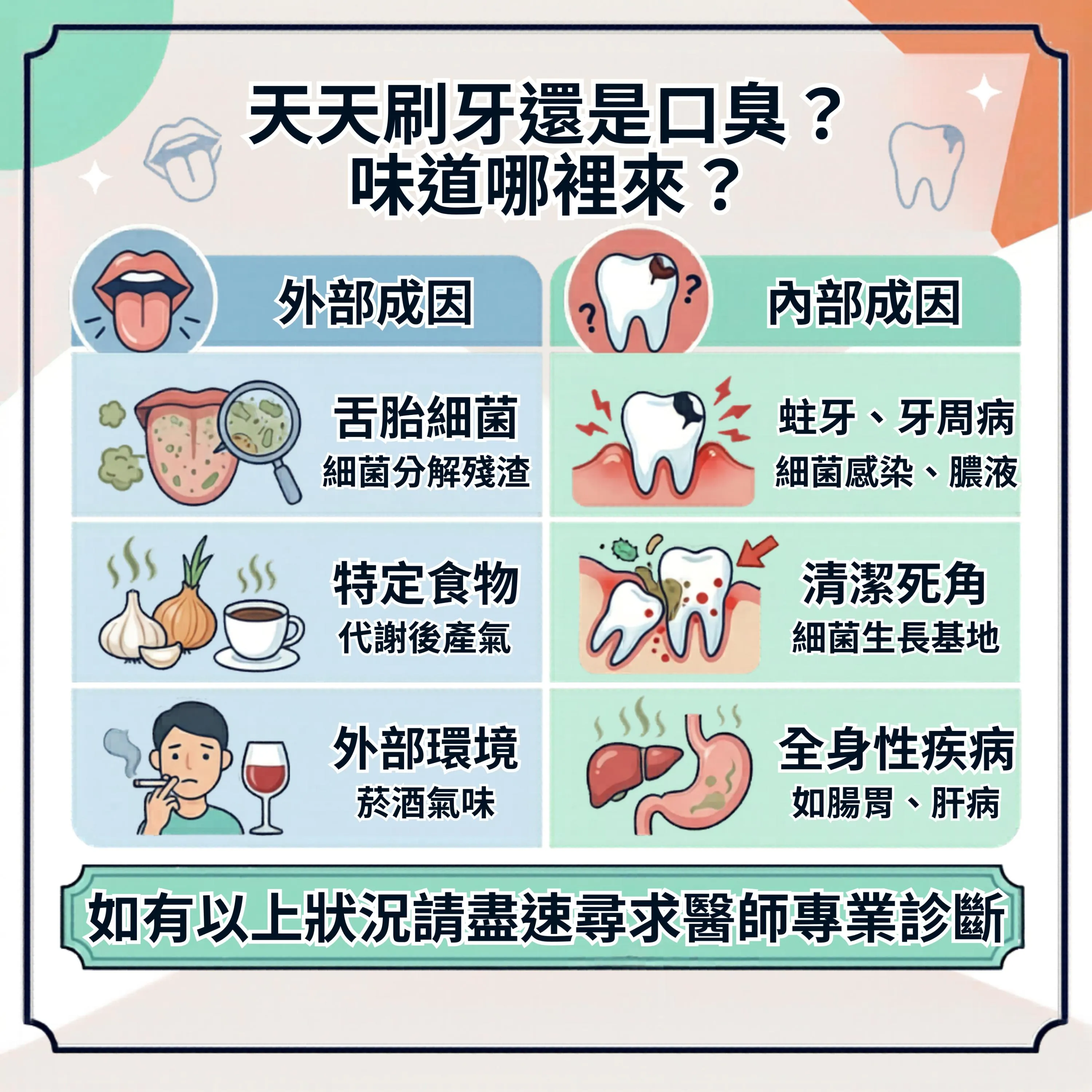 【成因拆解】每天都有刷牙為什麼還是有口臭？謝昂儒醫師：這 4 大隱形清潔死角你漏掉了嗎？｜三重牙醫｜三重牙醫診所｜三重牙醫推薦｜台北牙醫｜台北牙醫診所｜台北牙醫推薦