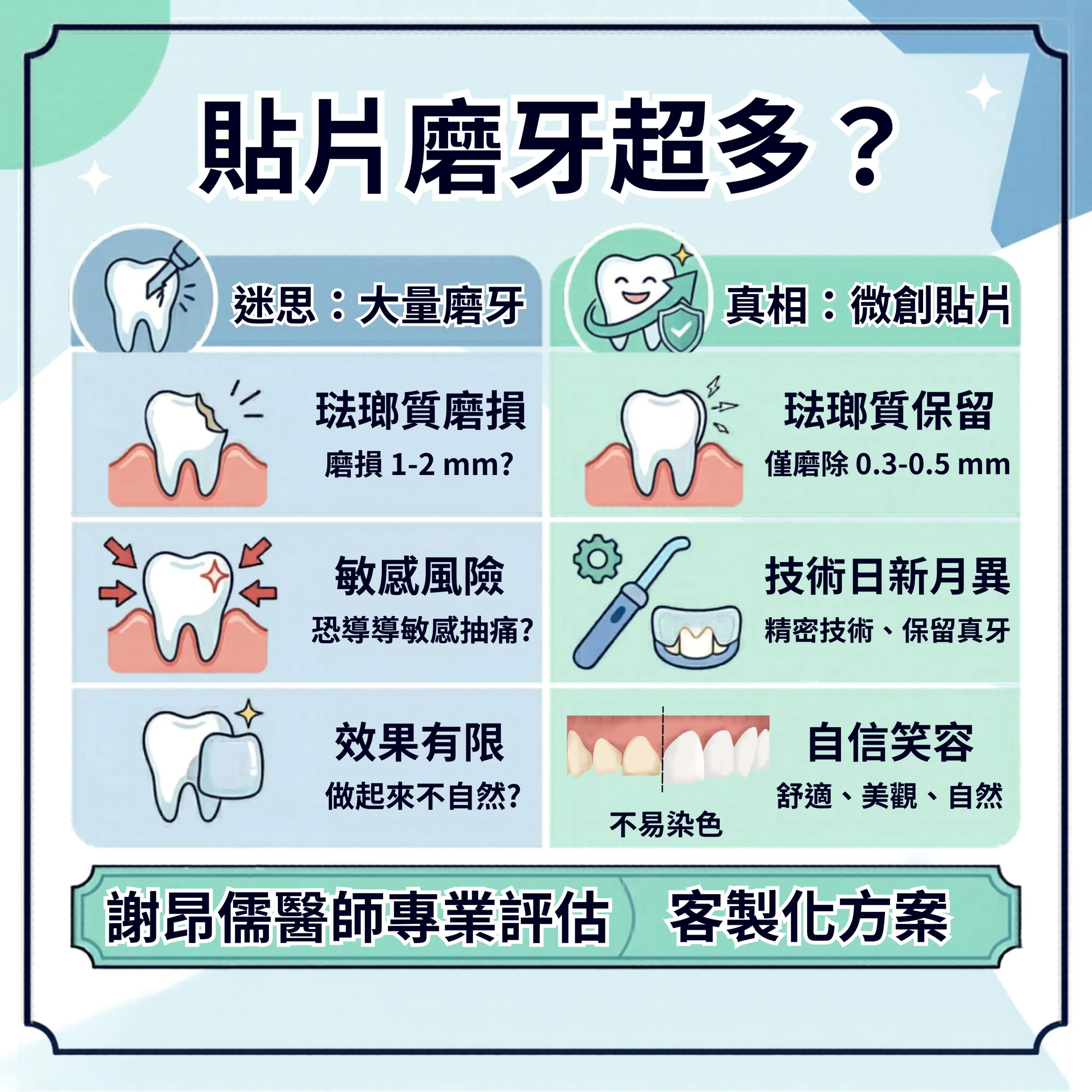 【技術揭秘】做陶瓷貼片一定要磨掉很多牙齒嗎？微創貼片技術讓你擁有完美笑容，同時保留珍貴真牙！｜三重牙齒貼片｜三重微創貼片｜三重陶瓷貼片｜台北牙齒貼片｜台北微創貼片｜台北陶瓷貼片