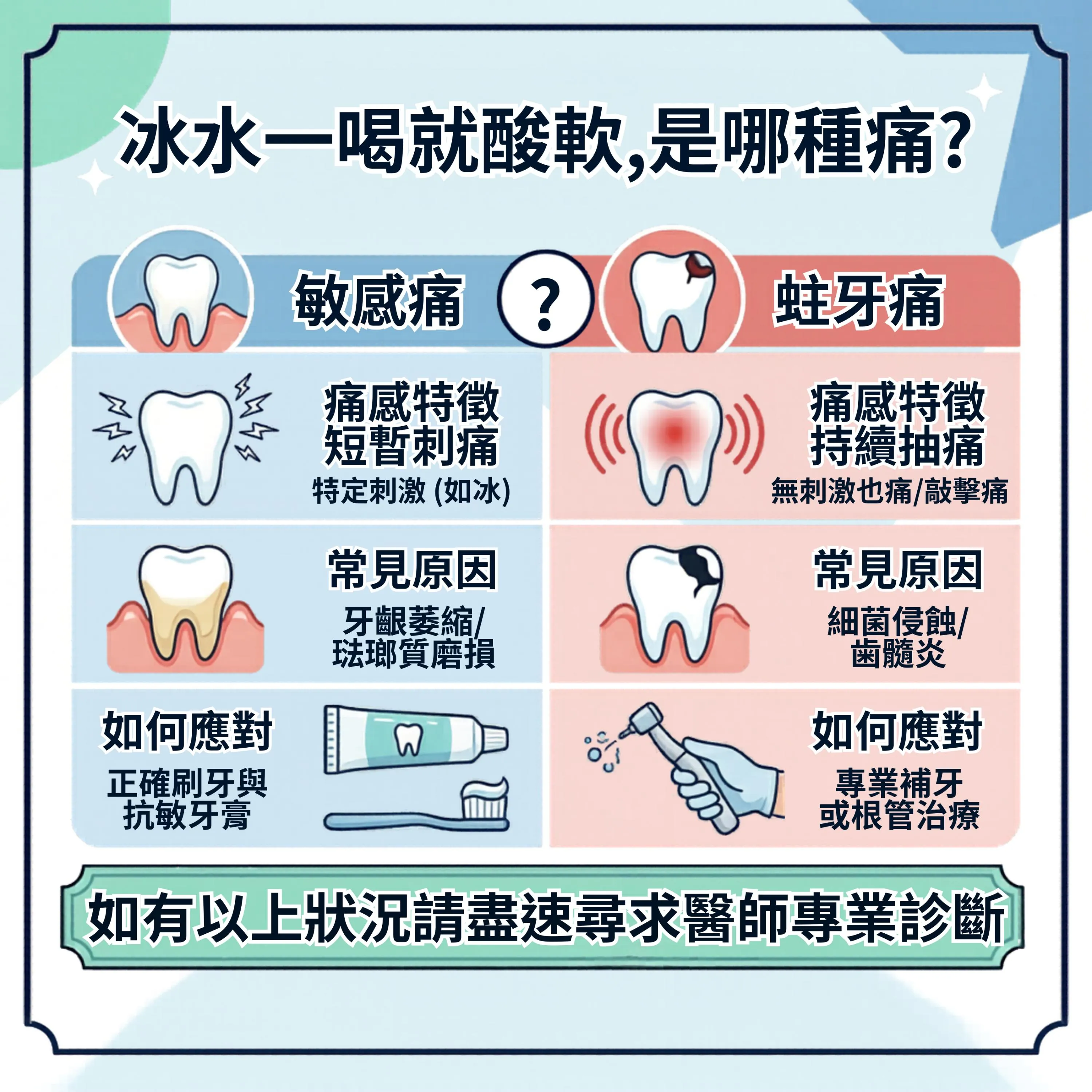 【痛點辨識】喝冰水牙齒就酸軟？是蛀牙還是敏感性牙齒？謝昂儒醫師教你用「這幾點」精準判斷！｜三重牙醫｜三重牙醫推薦｜三重牙醫診所｜台北牙醫｜台北牙醫推薦｜台北牙醫診所