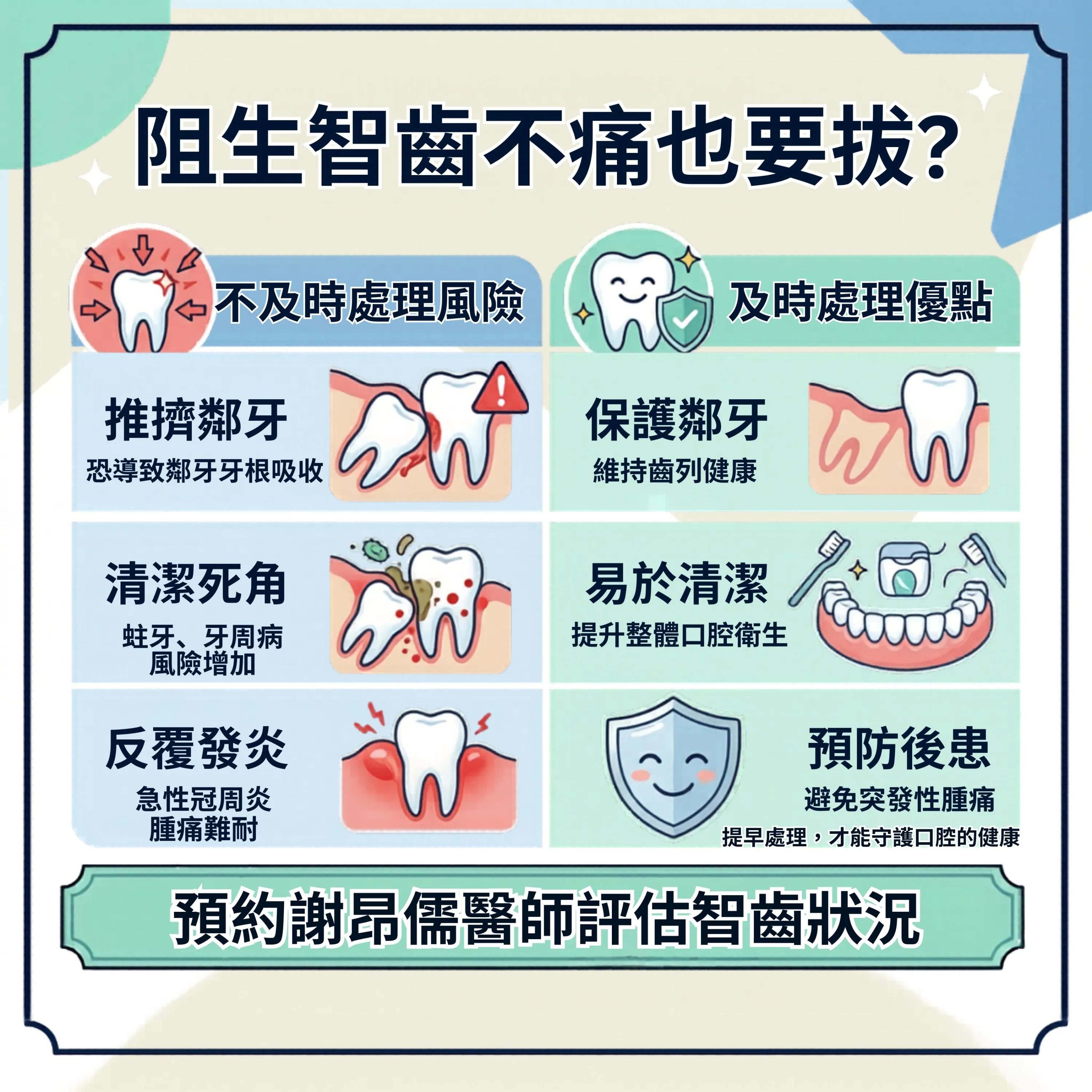 【專業解析】智齒不痛一定要拔嗎？不及時處理恐引發牙周病與蛀牙連鎖反應！｜三重拔智齒｜三重牙醫｜三重牙醫診所｜台北拔智齒｜台北牙醫｜台北牙醫診所