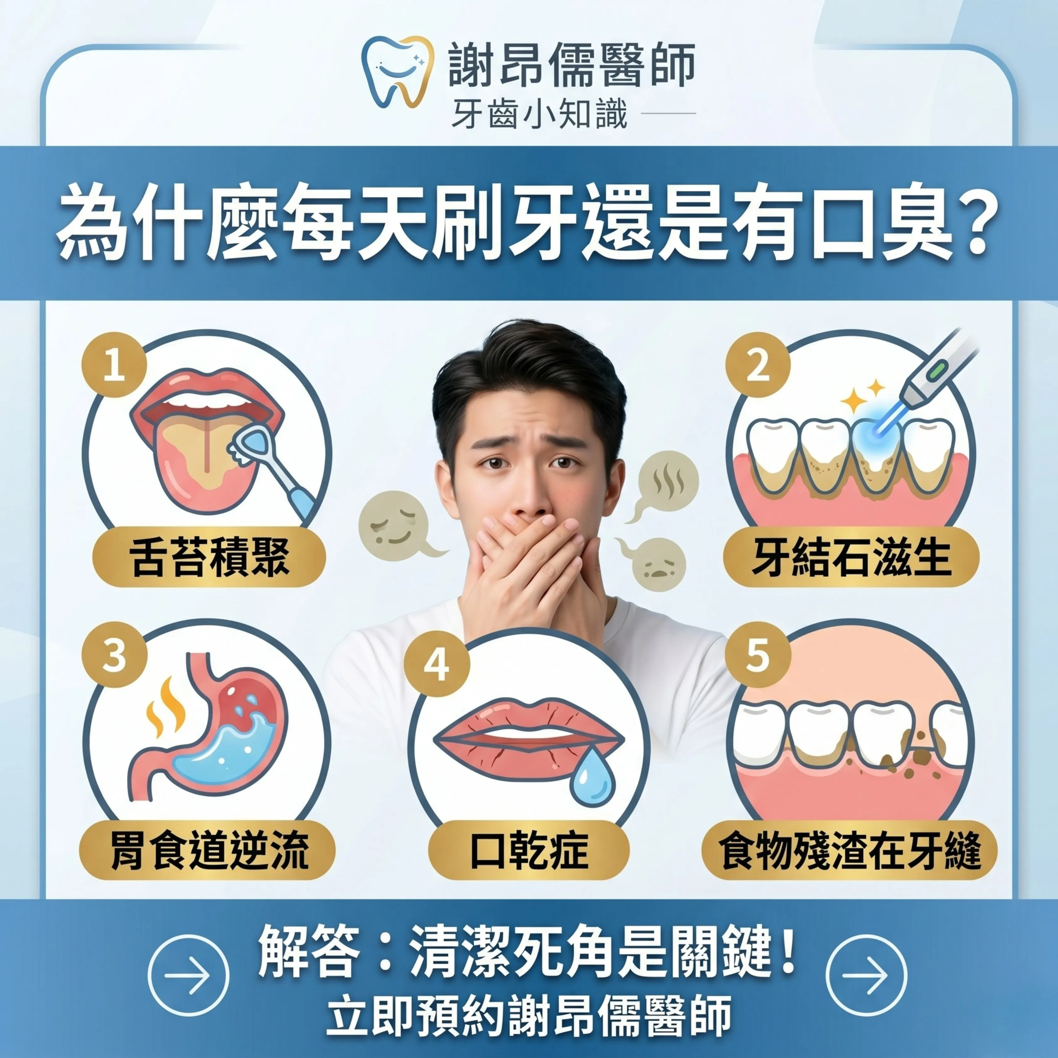 5大口臭隱形原因解析圖,包含舌苔積聚與深層牙結石,謝昂儒醫師教你解決口腔異味