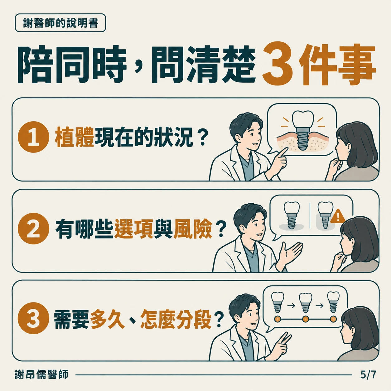請醫師對著X光說明,做筆記或錄音方便回家討論
