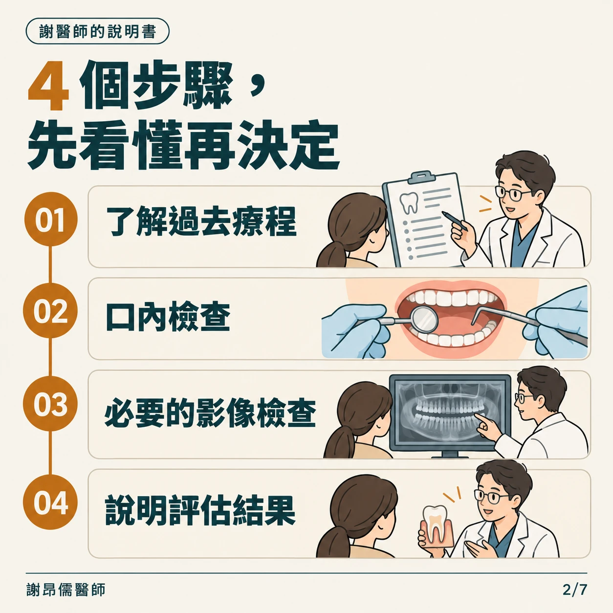 植牙評估的4個步驟:了解過去療程、口內檢查、必要的影像檢查、說明評估結果