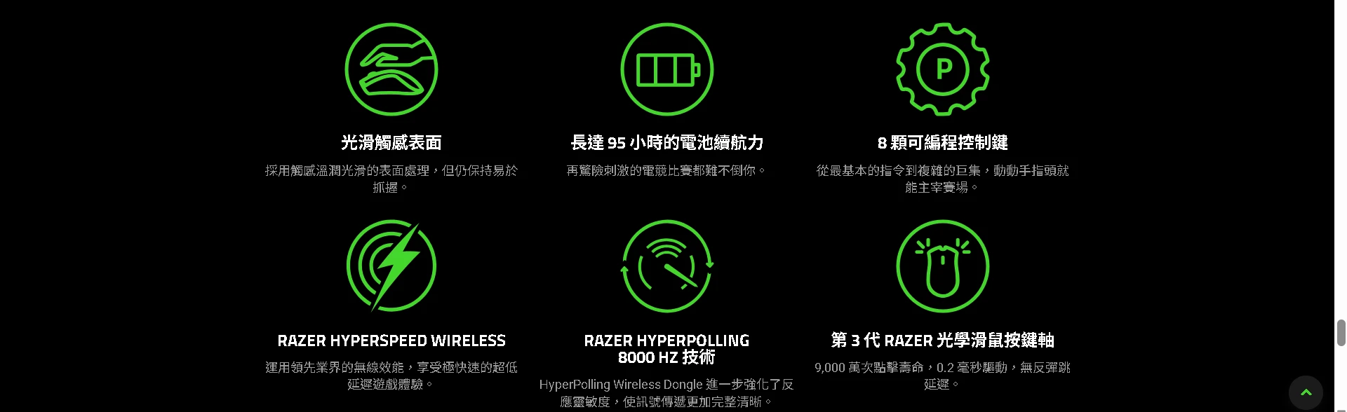 雷蛇 Razer VIPER V3 PRO無線滑鼠