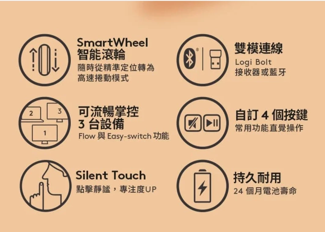 羅技 LIFT 人體工學垂直滑鼠