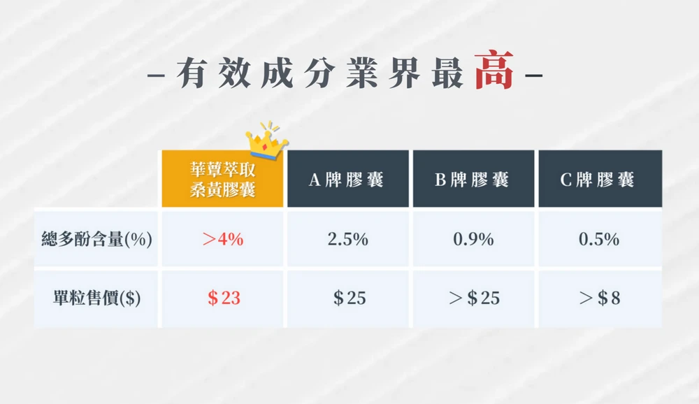 《華蕈中秋節優惠》極品牛樟芝粉末1瓶+桑黃膠囊1瓶