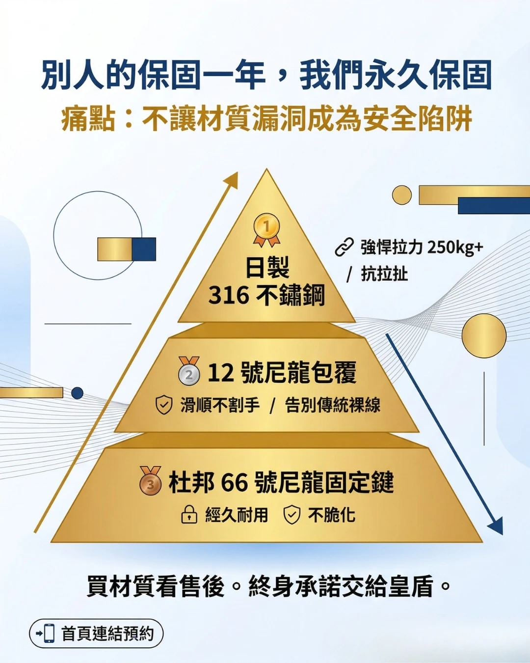 別人保固一年，我們直接給「永久保固」