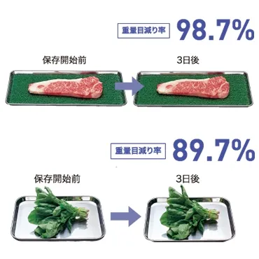5呎75cm深臥式恆溫高濕庫