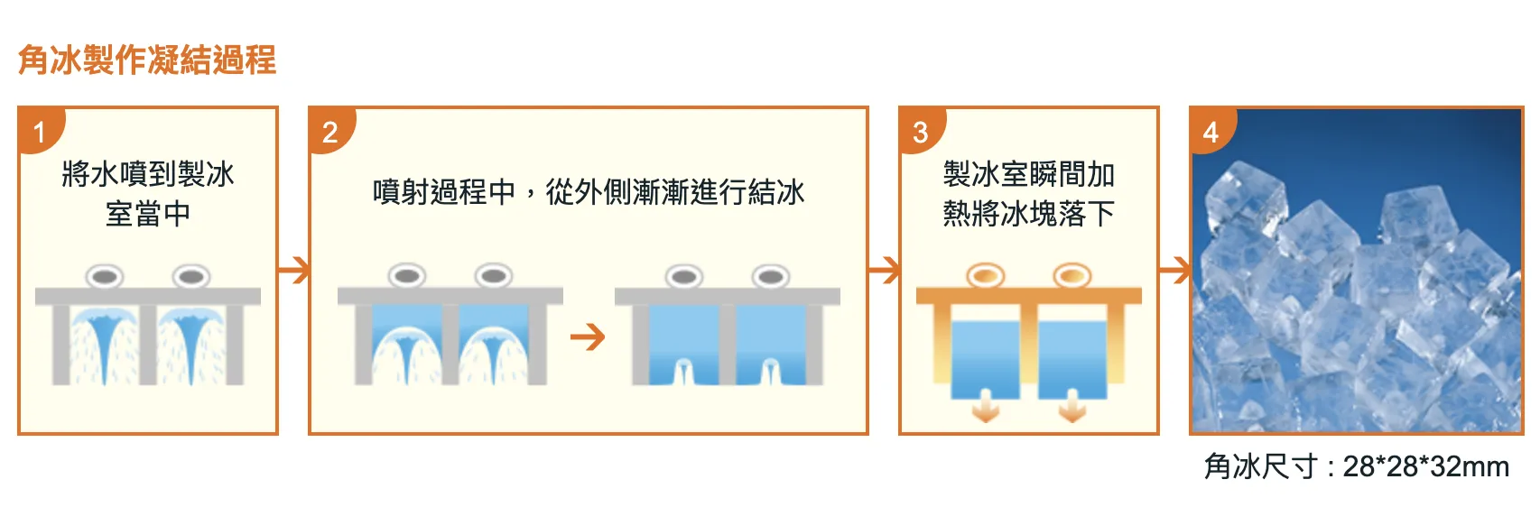 230kg方型冰製冰機(水冷、直式)