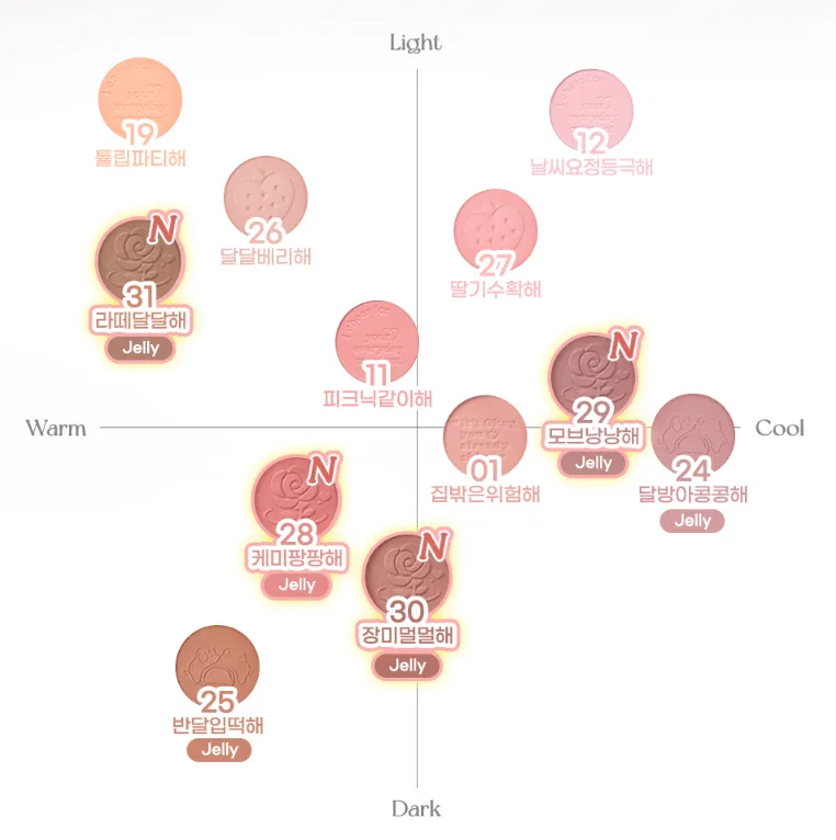 韓國 peripera 刻字微笑腮紅