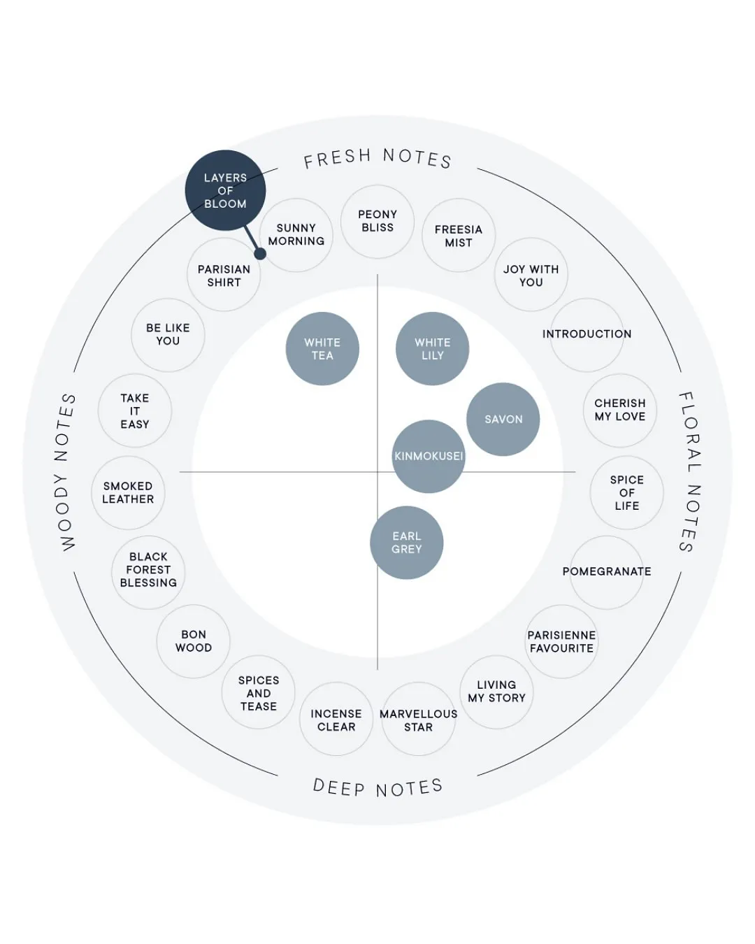 日本 SHIRO LAYERS OF BLOOM 層疊綻放 香水 