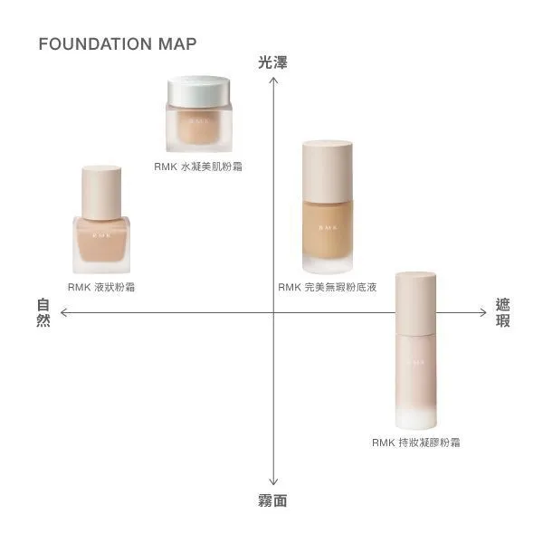 日本 RMK 持妝凝膠粉霜