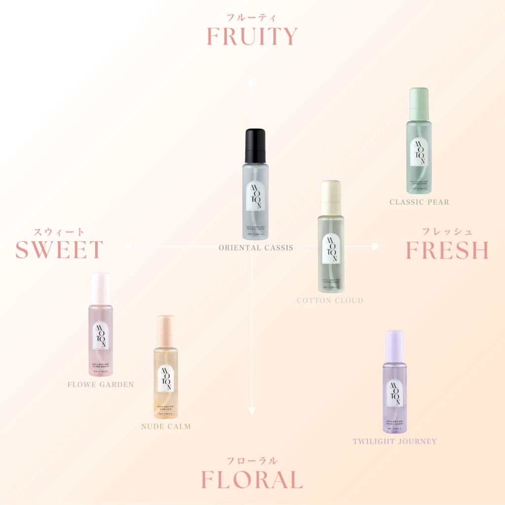 日本 MOTON 頭髮身體香氛噴霧