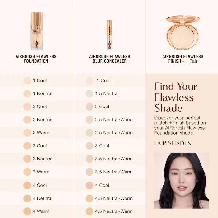 八折 Charlotte Tilbury 無瑕柔焦遮瑕膏