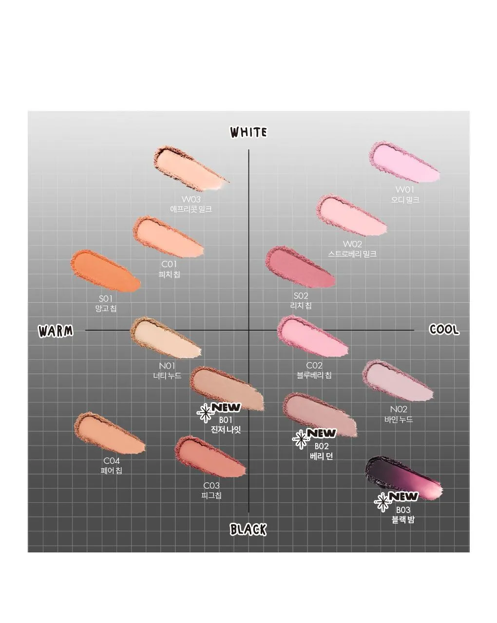 韓國 romand 腮紅