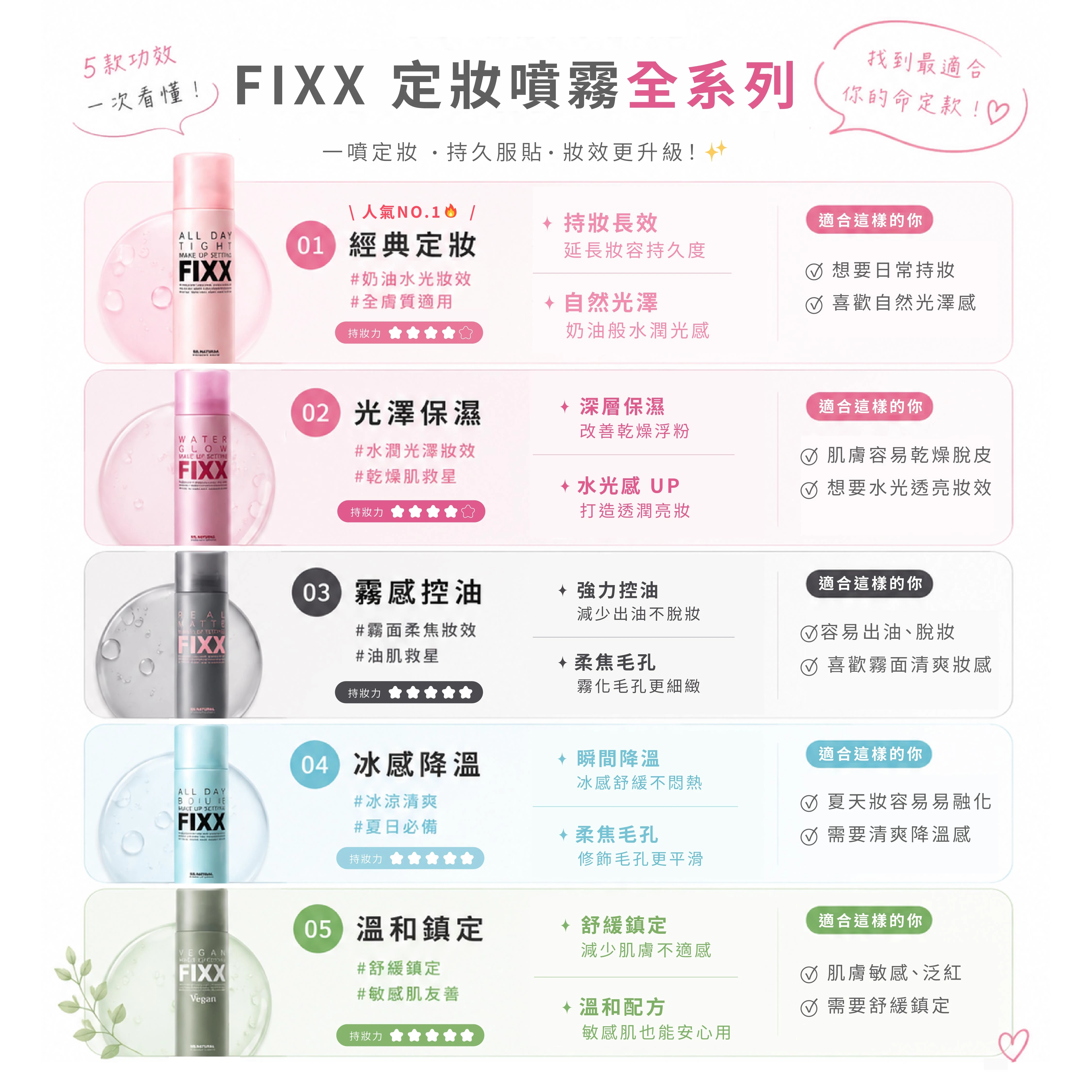 韓國 FIXX 定妝噴霧 官方正貨